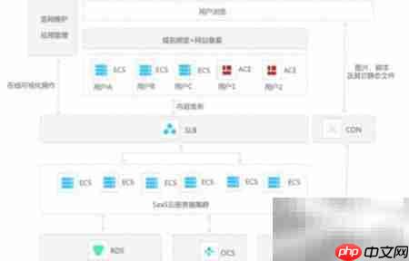 阿里云建站快速入门  第6张