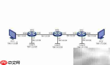 掌握RIP动态路由配置  第1张