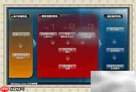 更新驱动：返回新版本  第11张