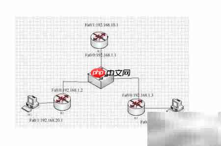 掌握RIP动态路由配置  第5张