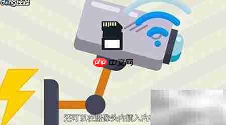 摄像头远程监控安装指南  第3张