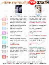 小米MIXFlip2参数配置是什么  第2张