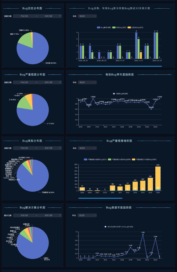 交互图的类型有哪些 交互图的类型有哪几种【介绍】  第1张