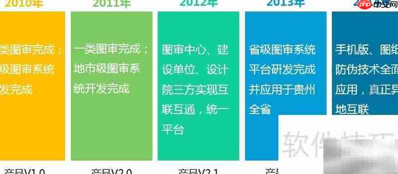 数字化审图解决方案  第2张