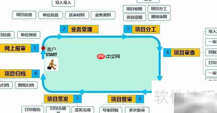 数字化审图解决方案  第4张