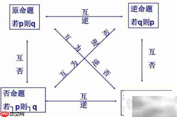 p∧q命题的含义解析  第1张