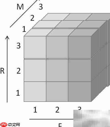 RFM模型会员细分管理  第17张