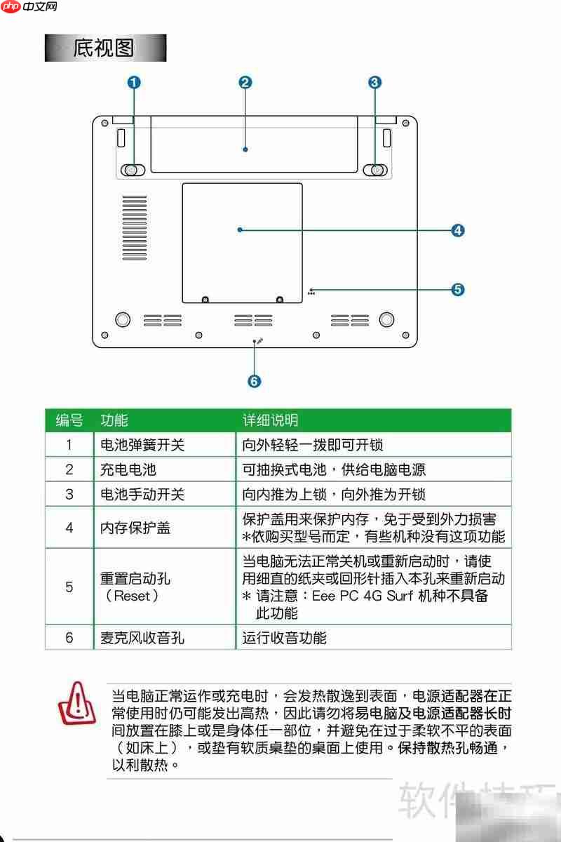 华硕Eee PC 8G使用指南  第2张