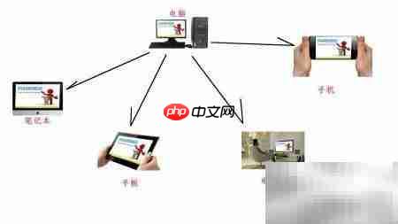 远程视频如何共享屏幕 第3张 远程视频如何共享屏幕 第3张