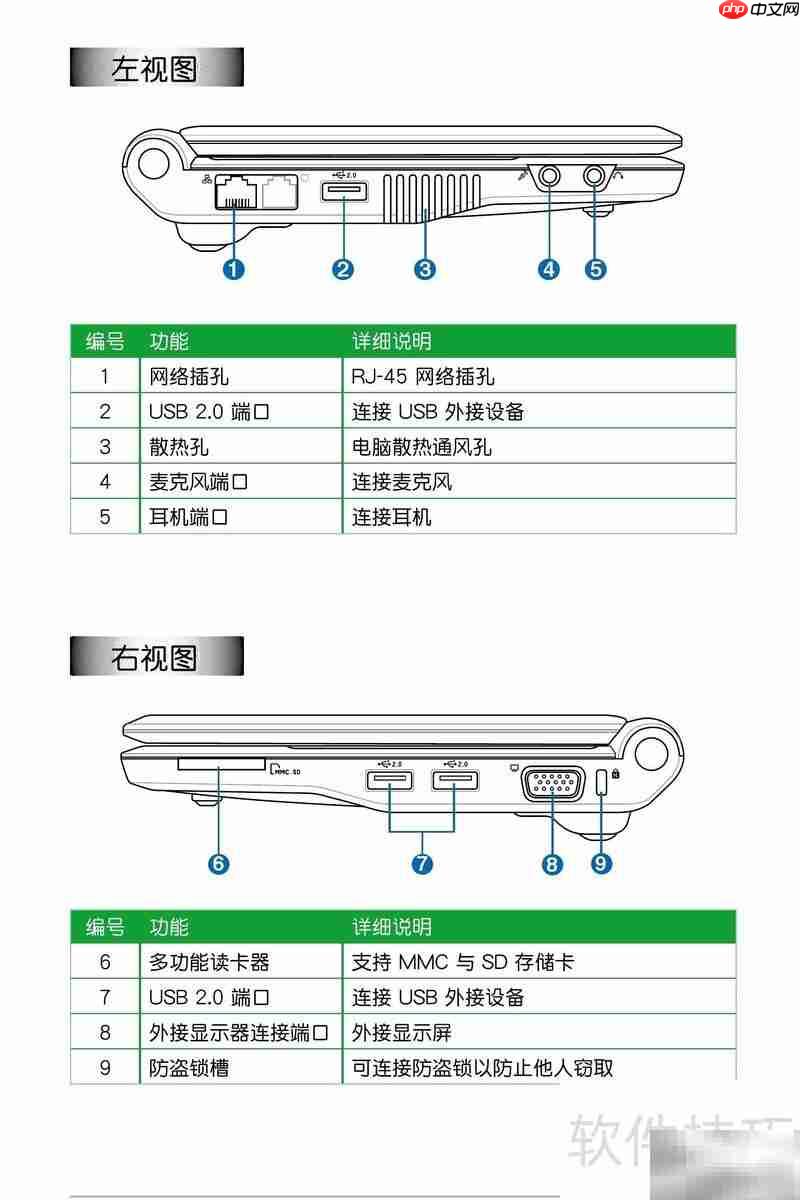 华硕Eee PC 8G使用指南  第3张