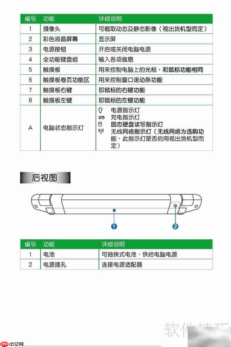 华硕Eee PC 8G使用指南  第1张