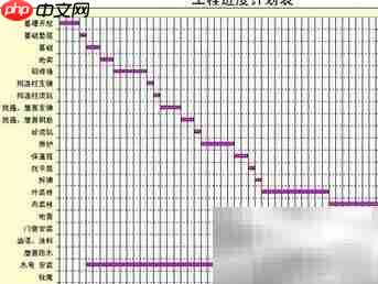 超人工程进度快速上手  第1张