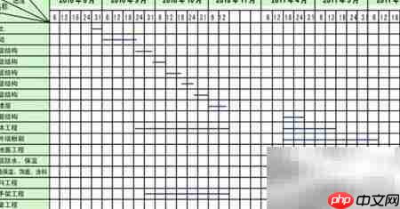 超人工程进度快速上手  第3张