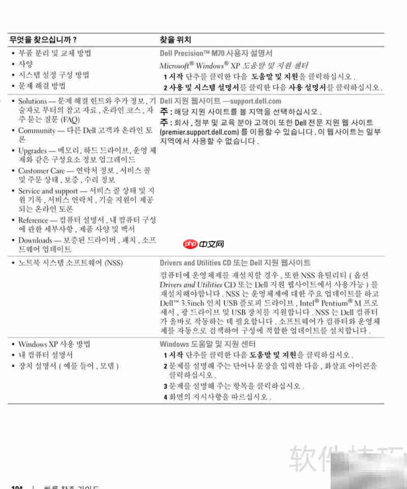 戴尔Precision M70使用指南  第3张