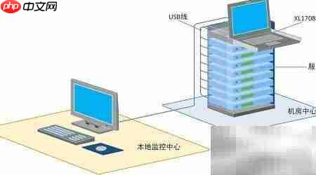 8进1出LED KVM连接指南  第5张