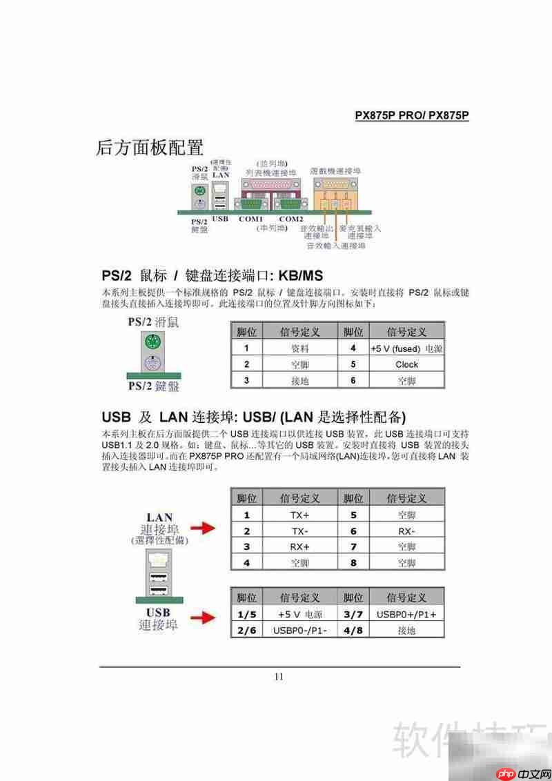 青云PX875P Pro主板指南  第3张