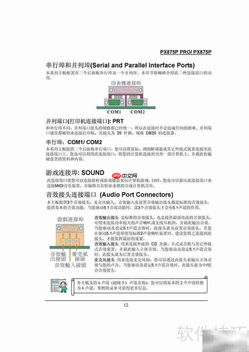 青云PX875P Pro主板指南  第4张