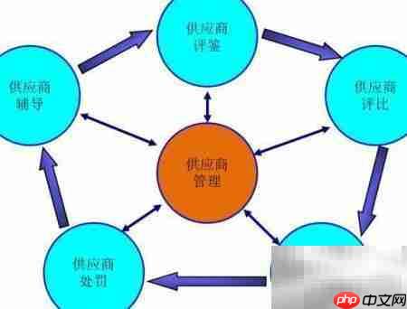 做好微商营销的5个秘诀 第2张 做好微商营销的5个秘诀 第2张