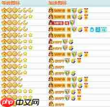 qq等级最高多少级  第1张