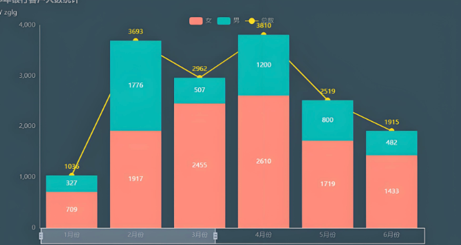 ppt交互性怎么做的 ppt的交互效果怎么做【详细教程】  第1张