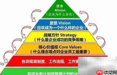 best法则包含哪四项？  第1张