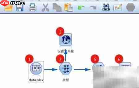 SPSS Modeler使用入门  第5张