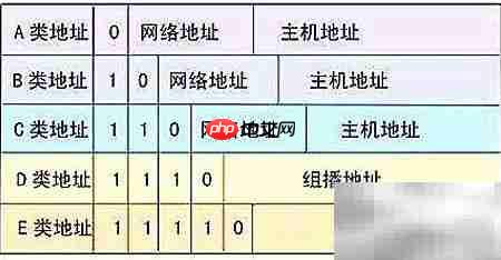 NAT解决IP地址不足问题  第2张