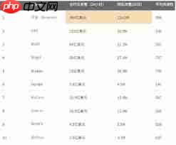 合约交易所排行榜前十有哪些  第1张