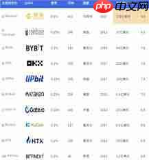 合约交易所排行榜前十有哪些  第2张