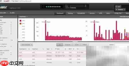 EdgeRouter RIP配置实例  第2张