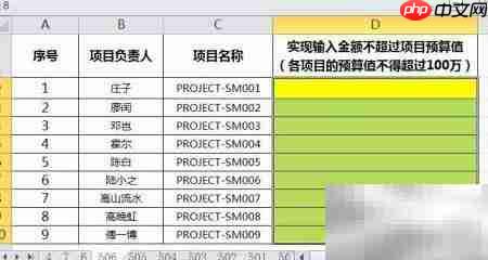 EXCEL限制输入超预算金额  第2张