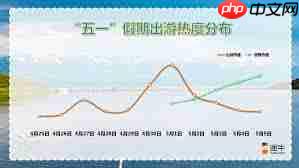 如何查看途牛旅游五一自驾游景点  第1张