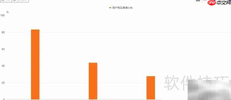 调味品ERP智能仓储  第2张