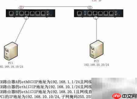 EdgeRouter RIP配置指南  第1张
