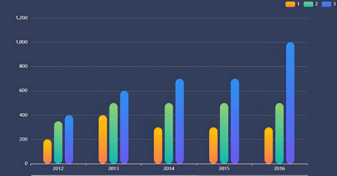 金融数据交互图表如何制作 专业的软件有哪些 第1张 金融数据交互图表如何制作 专业的软件有哪些 第1张