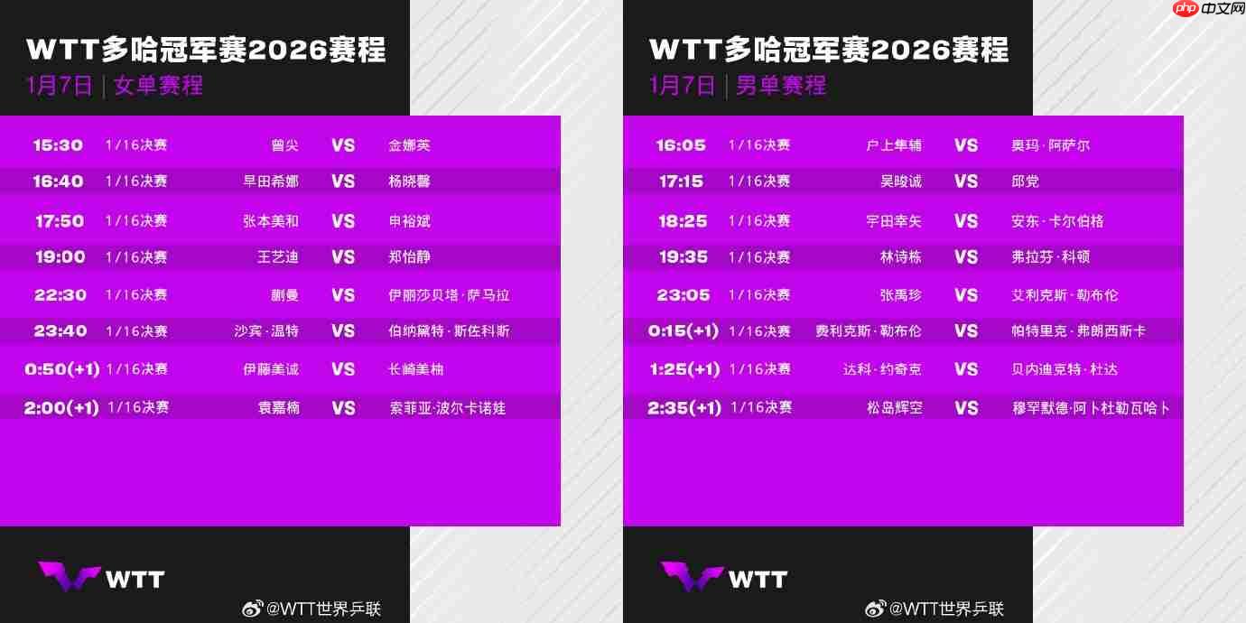 2026乒乓球多哈冠军赛直播在哪看？每日赛程表+男女单打签表+直播观看指南  第1张