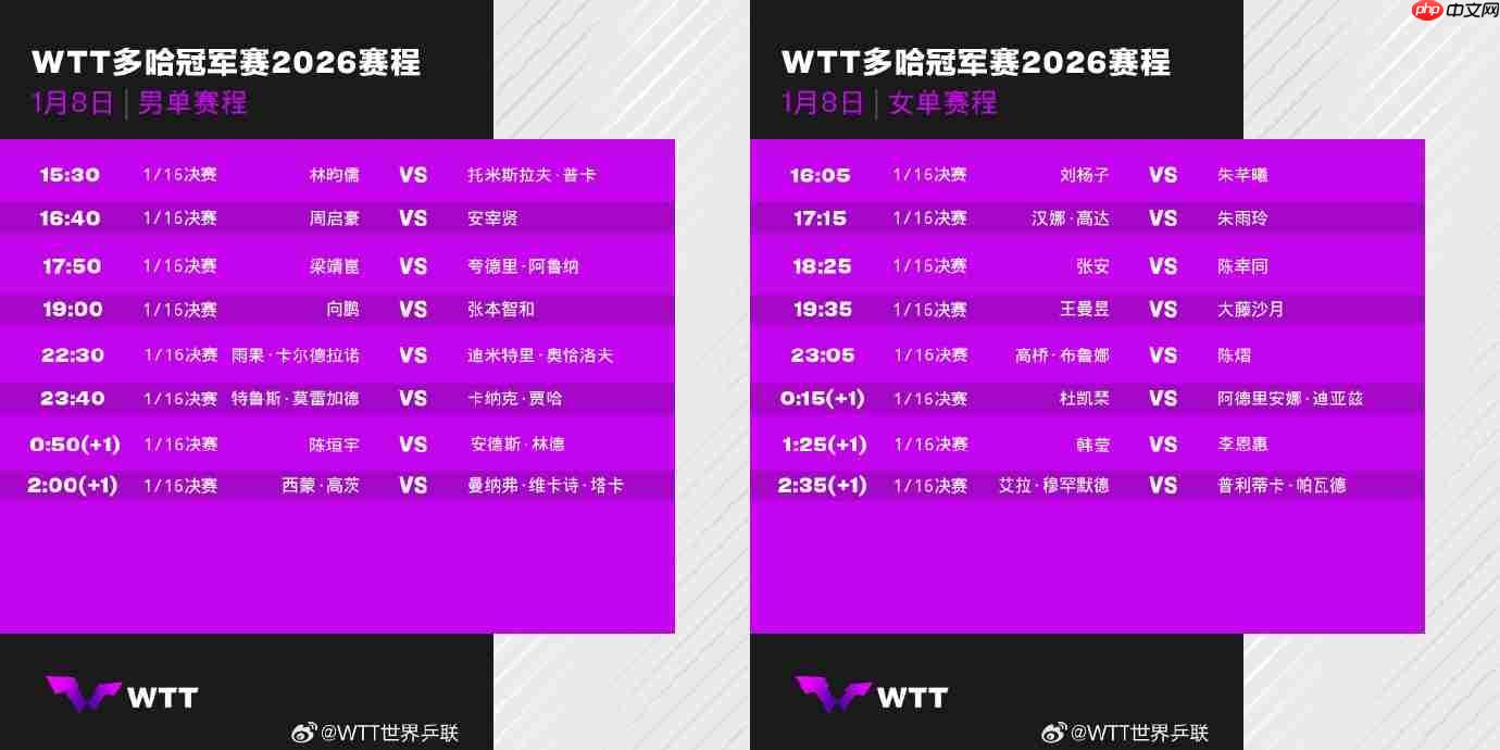 2026乒乓球多哈冠军赛直播在哪看？每日赛程表+男女单打签表+直播观看指南  第2张