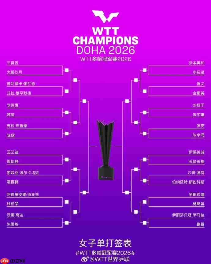 2026乒乓球多哈冠军赛直播在哪看？每日赛程表+男女单打签表+直播观看指南  第4张