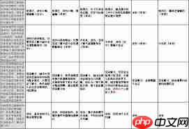 美柚如何查看分析数据  第2张