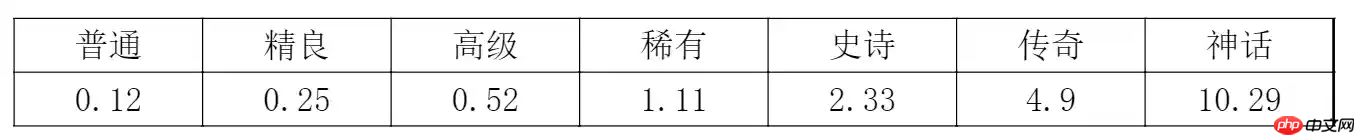 《探险家联盟》宝石详解和基金规划  第1张