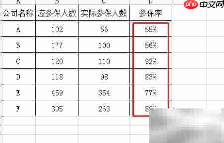 参保率计算方法详解 第6张 参保率计算方法详解 第6张