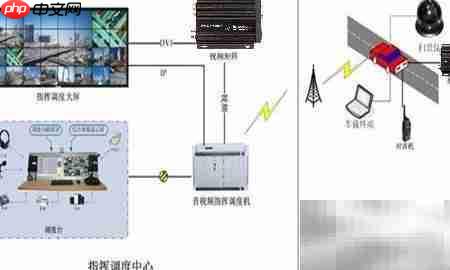 4G无线视频监控国土资源  第1张