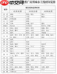 交管12123如何开通电子驾驶证城市  第1张