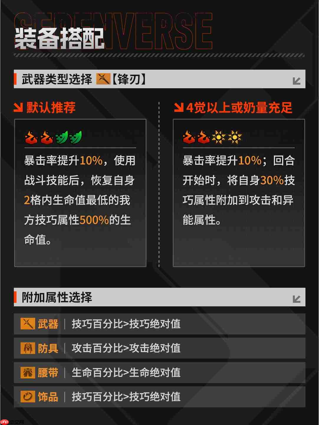 《晴空之下》西隆拜恩玩法攻略  第25张