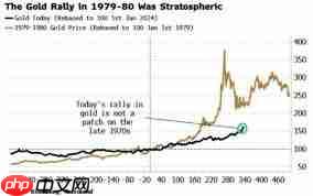 金价是否会降到三百多  第1张