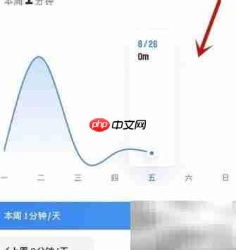 微信读书如何查看阅读时长  第3张