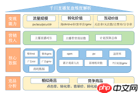 抖音达人怎样做数据复盘  第3张