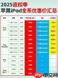 苹果针对高考生有哪些优惠政策  第3张