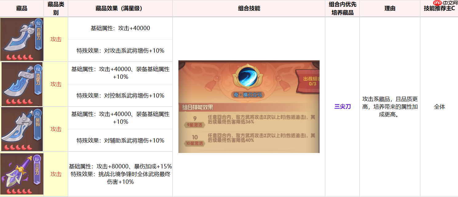 《守护之境》藏品养成攻略思路  第2张