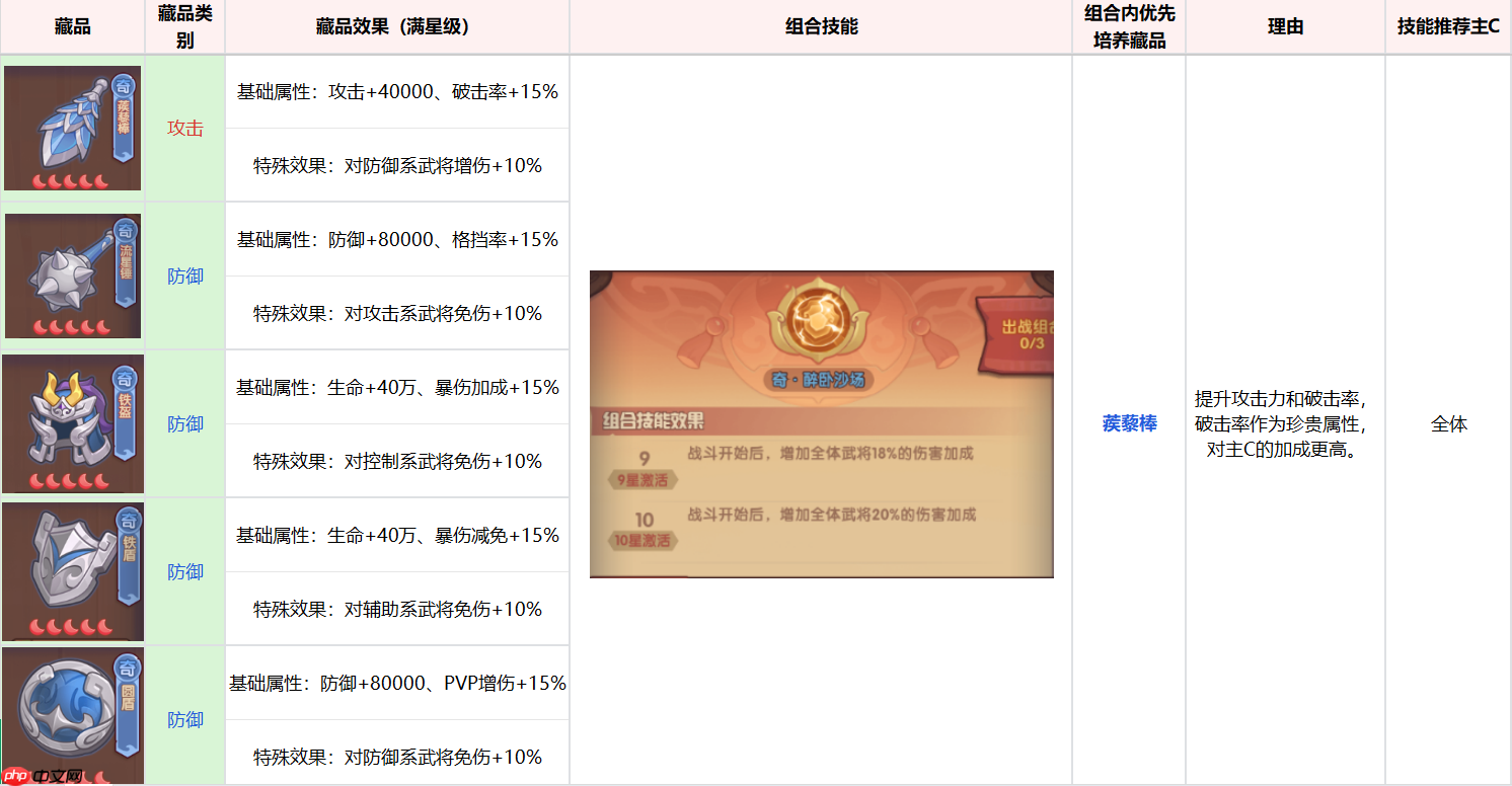 《守护之境》藏品养成攻略思路  第1张